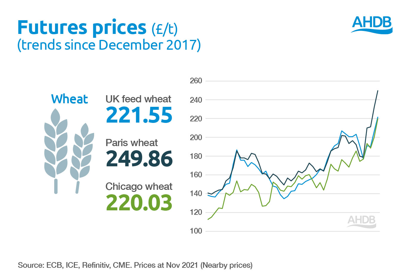 Futures prices Image